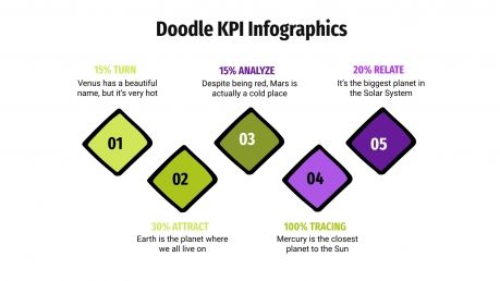Modelo de apresentação Infográficos de KPI com rabiscos