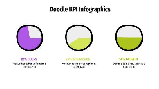 Modelo de apresentação Infográficos de KPI com rabiscos