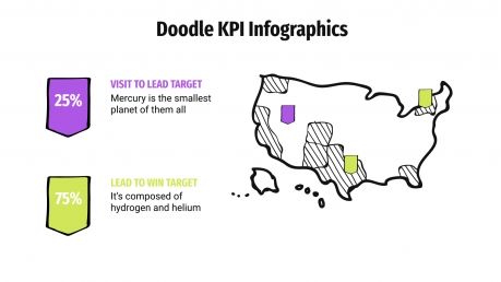 Modelo de apresentação Infográficos de KPI com rabiscos