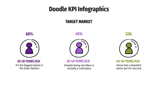 Modelo de apresentação Infográficos de KPI com rabiscos