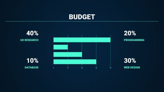 Modelo de apresentação Proposta de projeto de site