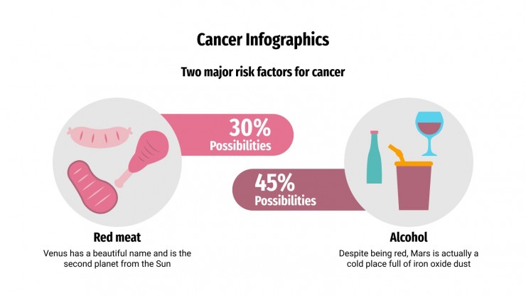 Infographies sur le cancer Modèles de présentation