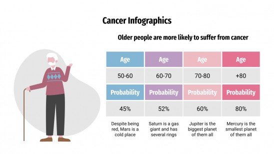 Infographies sur le cancer Modèles de présentation