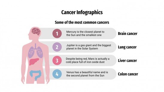 Modelo de apresentação Infográficos sobre o câncer