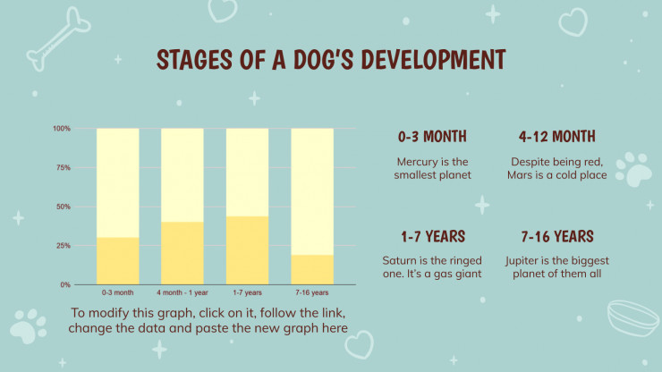 Comment dresser votre chiot : Modèles de présentation