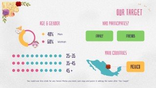 Modelo de apresentação Planejador de mídias sociais para o Día dos Mortos
