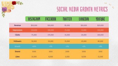 Día de Muertos Watercolor Social Media Planner presentation template 