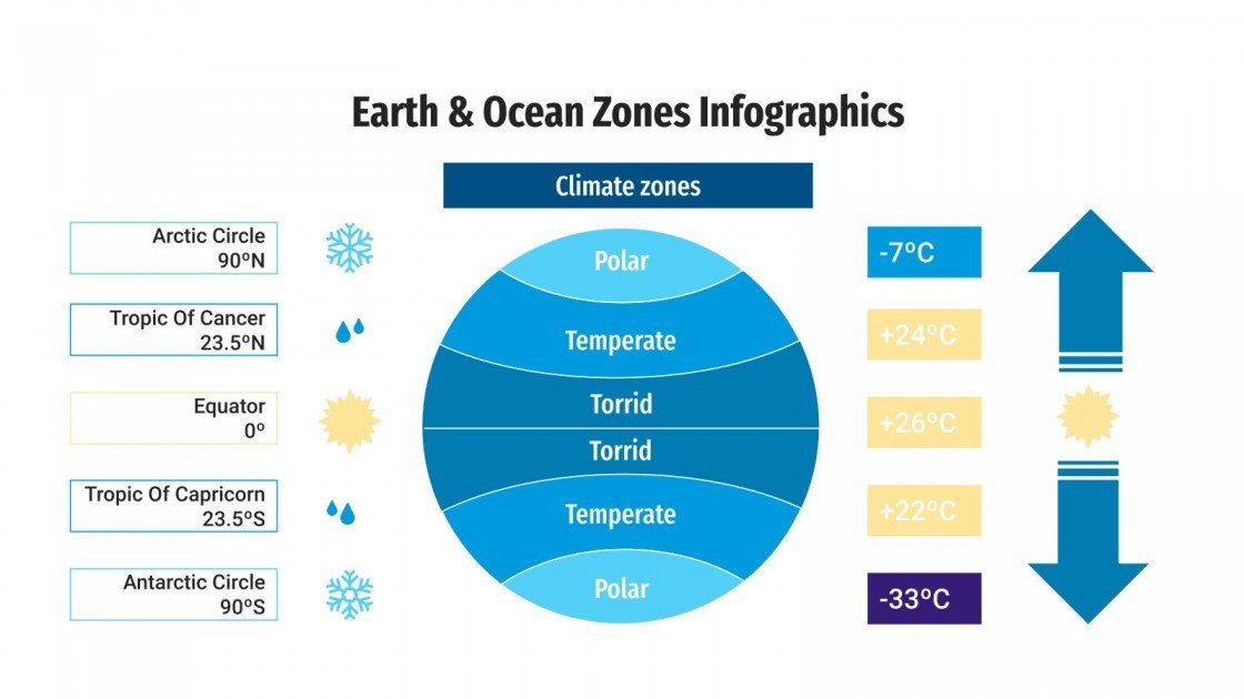 Earth & Ocean Zones Infographics Google Slides & PowerPoint