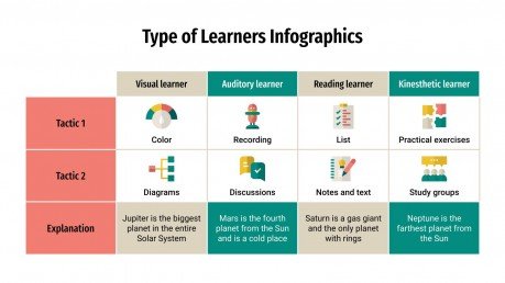 Type of Learners Infographics presentation template 