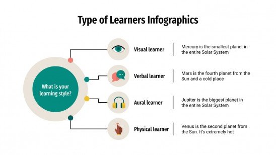 Type of Learners Infographics presentation template 