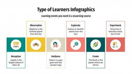 Type of Learners Infographics presentation template 