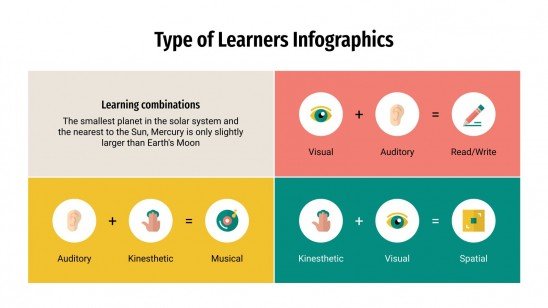 Type of Learners Infographics presentation template 