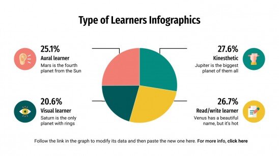 Type of Learners Infographics presentation template 