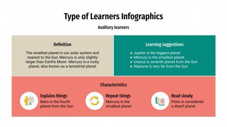 Type of Learners Infographics presentation template 