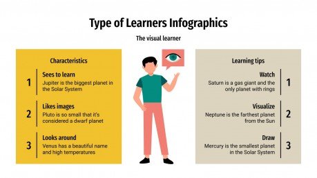 Type of Learners Infographics presentation template 