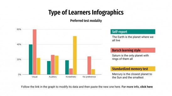 Type of Learners Infographics presentation template 