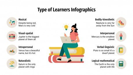 Type of Learners Infographics presentation template 