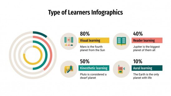 Type of Learners Infographics presentation template 