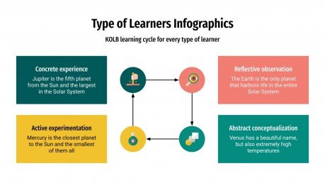 Type of Learners Infographics presentation template 
