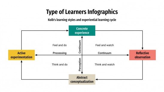 Type of Learners Infographics presentation template 