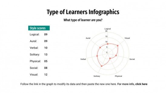 Type of Learners Infographics presentation template 