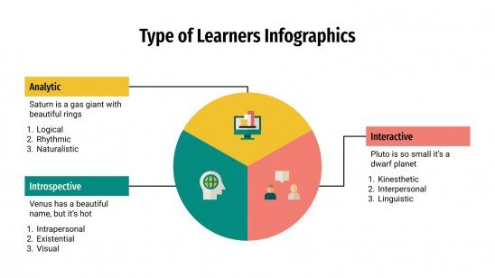 Type of Learners Infographics presentation template 