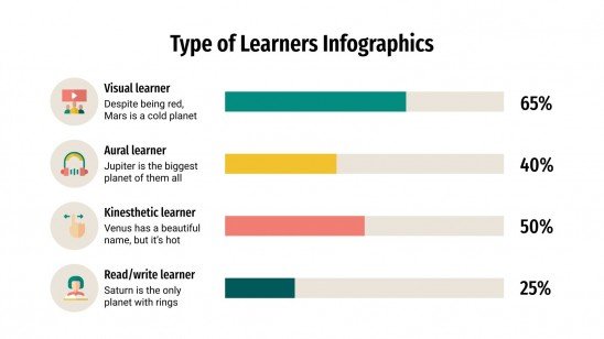 Type of Learners Infographics presentation template 
