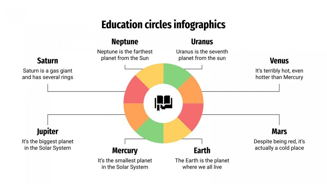 Education Circles Infographics Google Slides & PowerPoint