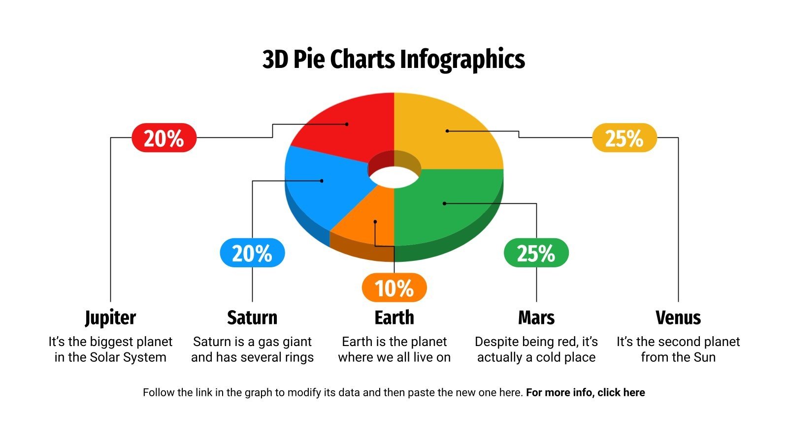 3D Pie Charts Infographics | Google Slides & PowerPoint