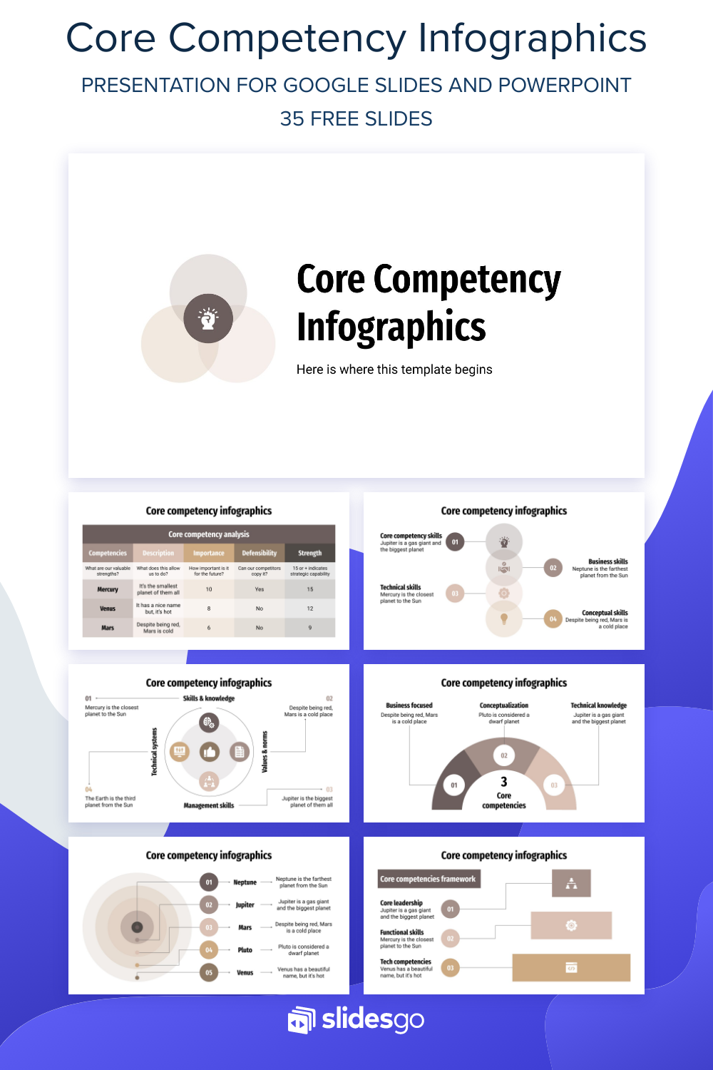 Core Competency Infographics | Google Slides & PowerPoint