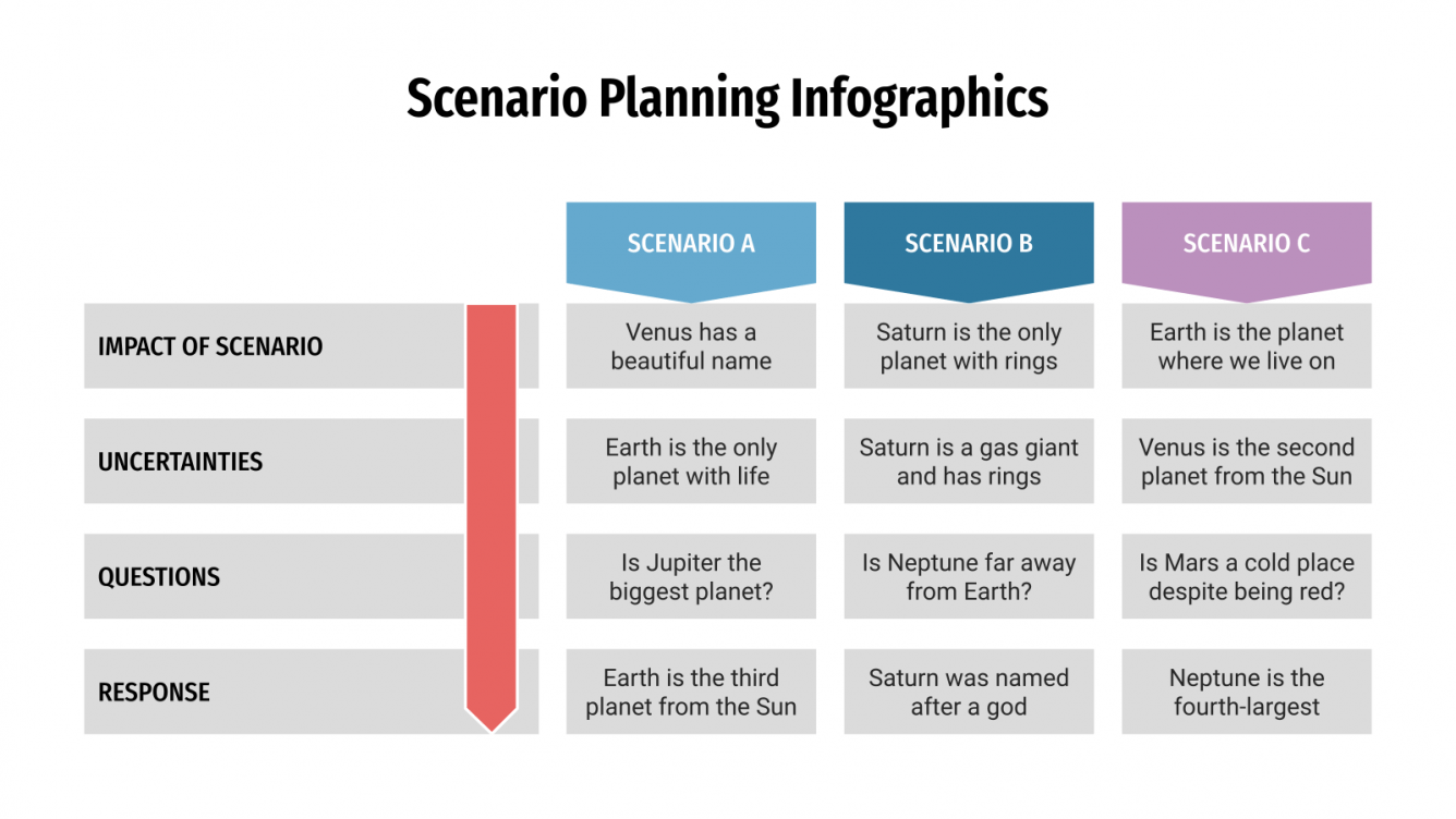 Scenario Planning Infographics For Google Slides PowerPoint