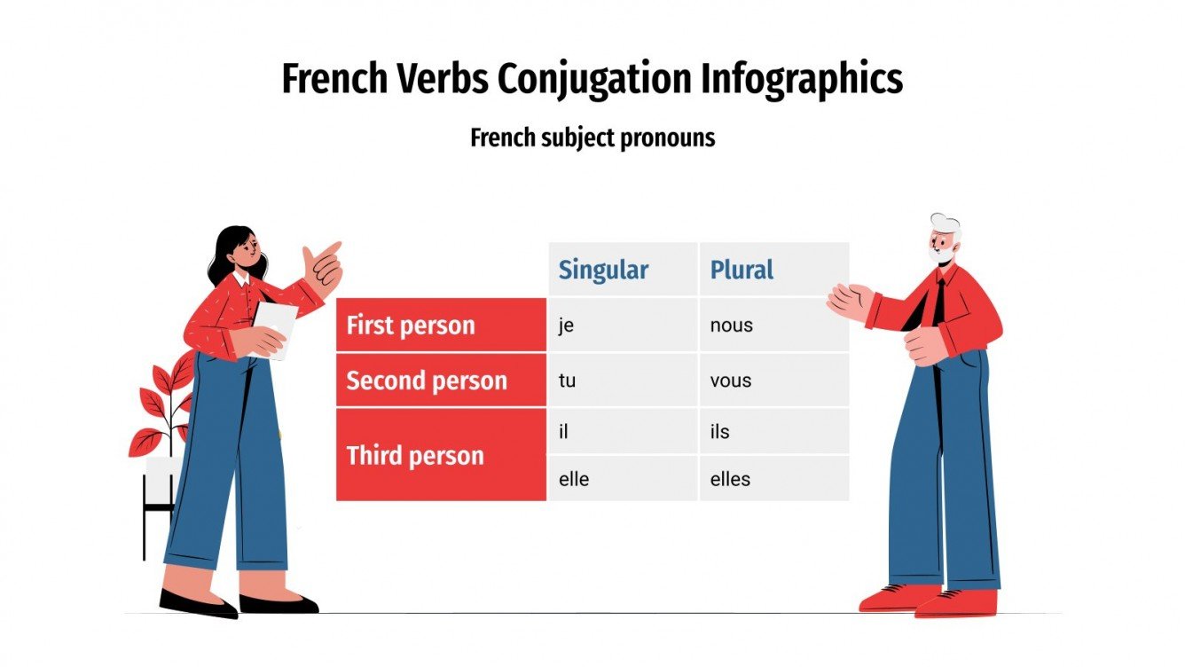 Infografías sobre la conjugación en francés | Google Slides