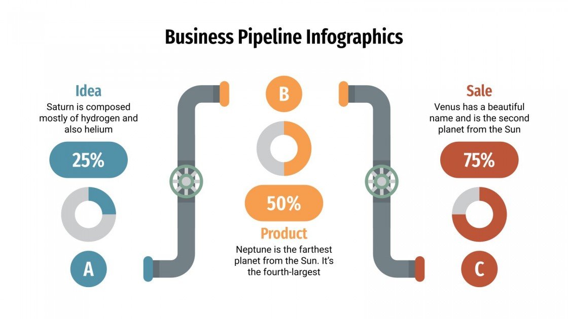 Infografías sobre el pipeline de ventas Google Slides y PPT