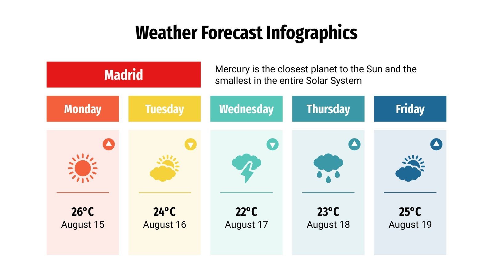 Weather Forecast Infographics | Google Slides & PowerPoint