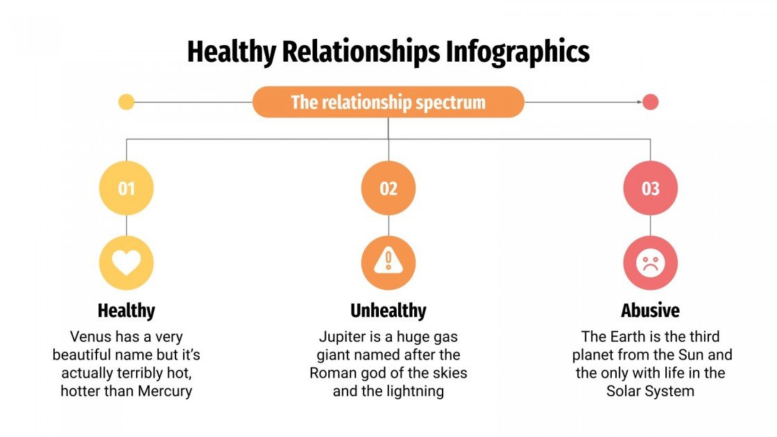 Healthy Relationships Infographics | Google Slides & PPT