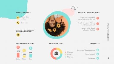 Modelo de apresentação Plano de marketing estilo Memphis