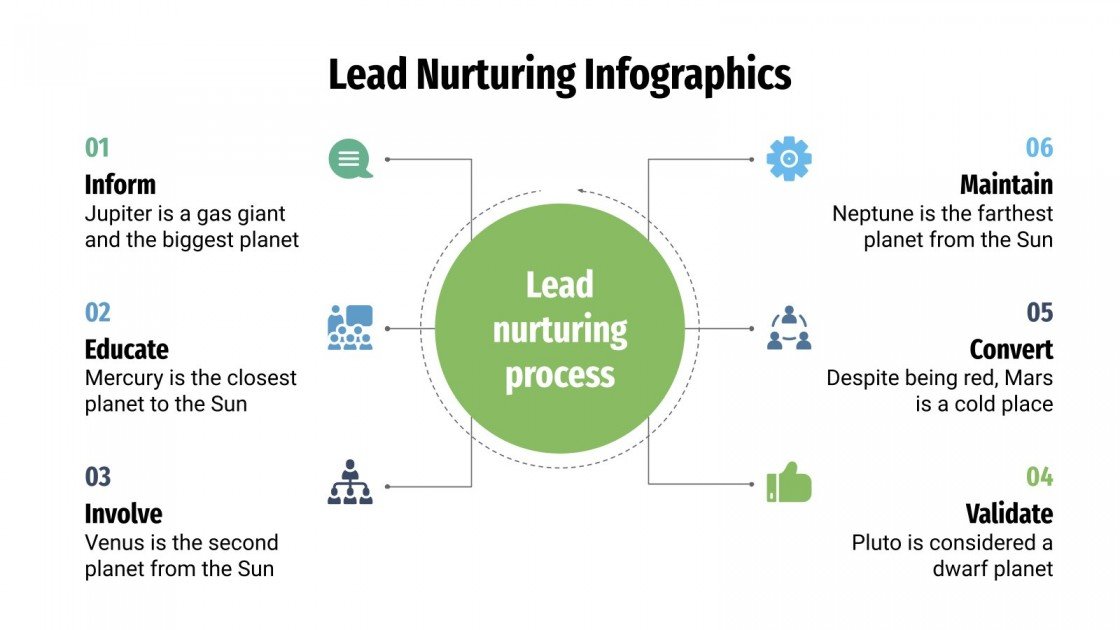 Lead Nurturing Infographics | Google Slides & PowerPoint