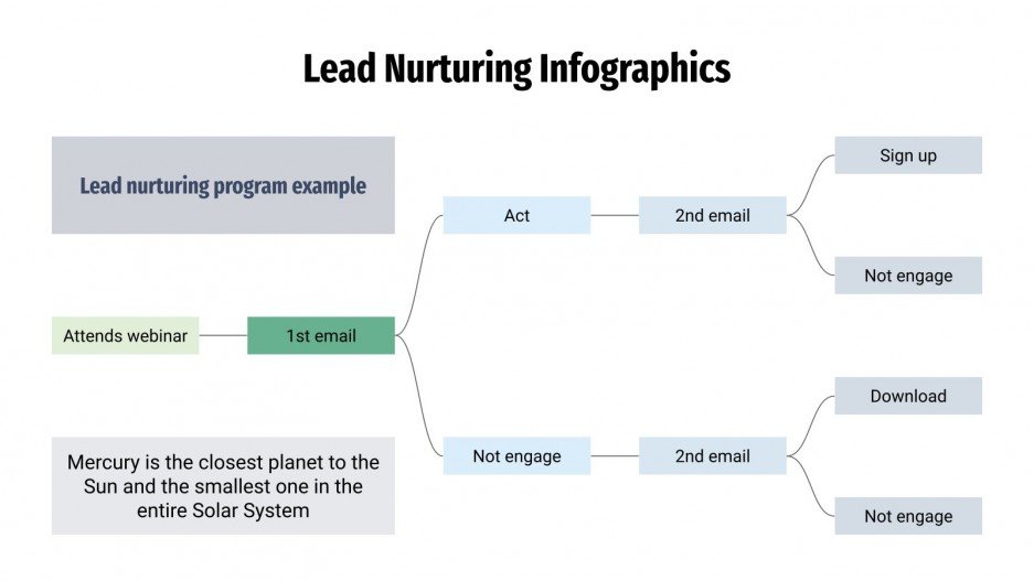 Lead Nurturing Infographics | Google Slides & PowerPoint