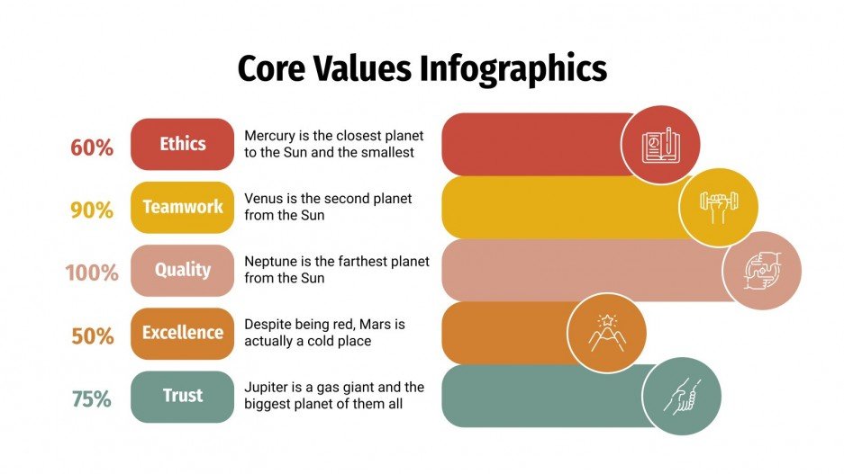 Core Values Infographics | Google Slides & PowerPoint