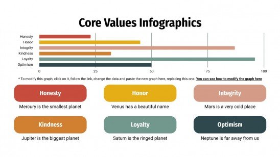 Core Values Infographics | Google Slides & PowerPoint