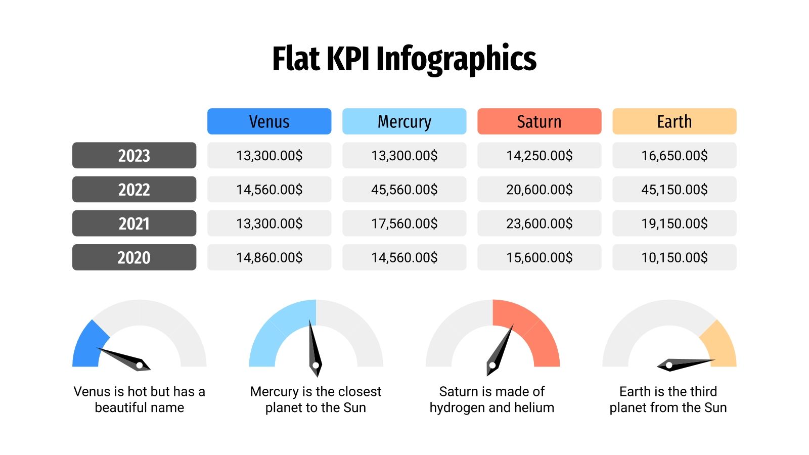 Flat KPI infographics Template for Google Slides & PPT