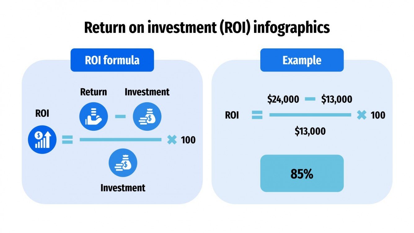 Return on Investment (ROI) Infographics Google Slides PPT