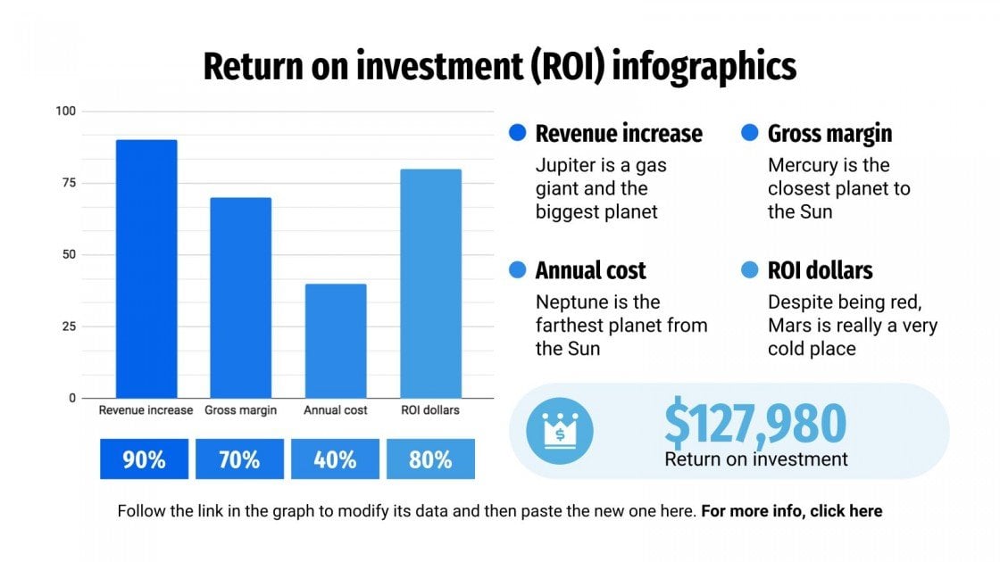 Return on Investment (ROI) Infographics Google Slides PPT