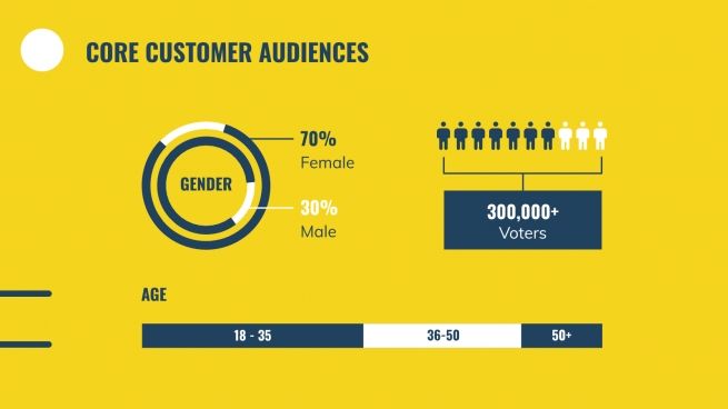 Political Party Campaign presentation template