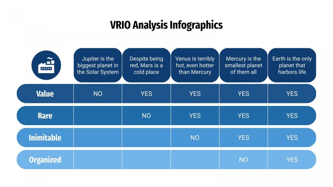 VRIO Analysis Infographics Google Slides & PowerPoint