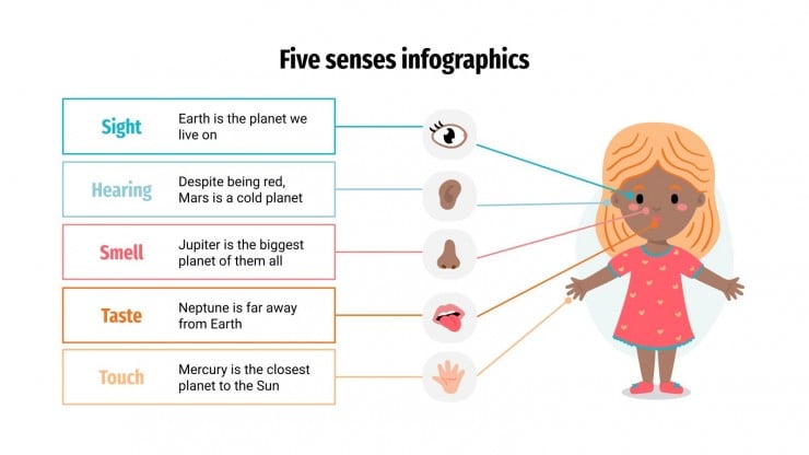 Infogr ficos Dos Cinco Sentidos Google Slides E PPT