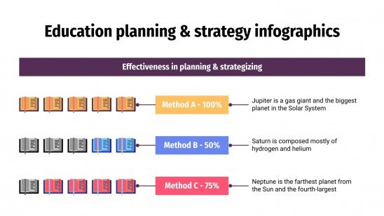 Ed Strategy Education Planning & Strategy | Google Slides & PPT