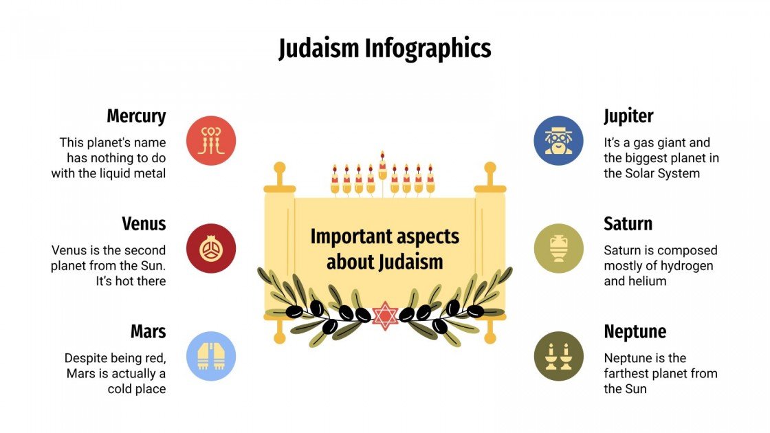 Judaism Infographics | Google Slides &amp; PowerPoint