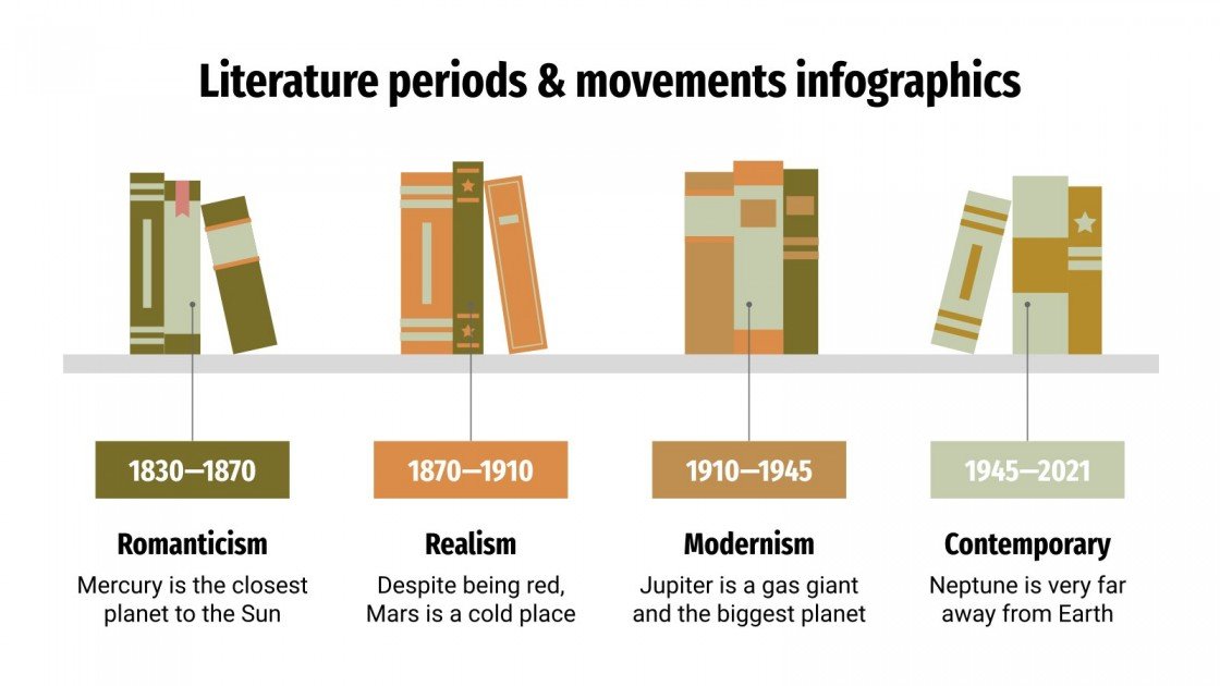 Literature Periods & Movements Google Slides & PPT