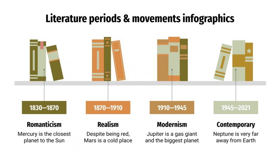 Literature Periods & Movements Google Slides & PPT